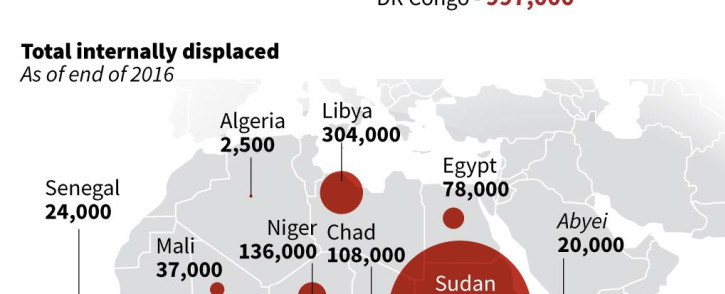 This infographic charts the number of internally-displaced people in Africa. Picture: AFP.