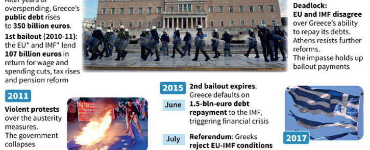 Chronology of the Greek financial crisis