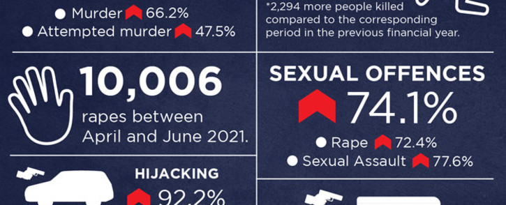 crimes-stats-q1-2021-2022-01png