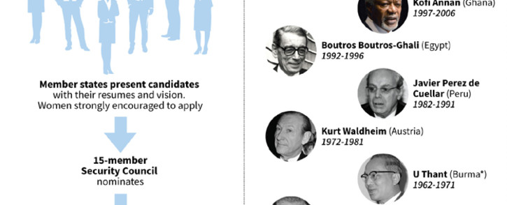 Graphic on the process of selecting the UN secretary general and past leaders of the world body.