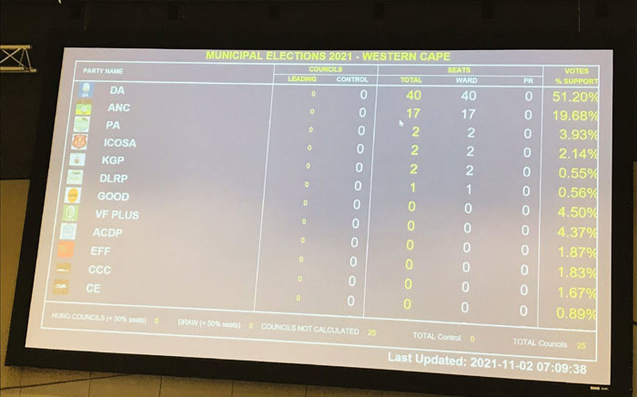 Early morning results from the IEC's Western Cape results centre at Century City show the Democratic Alliance (DA) in the lead on 2 November 2021. Picture: Lauren Isaacs/Eyewitness News
