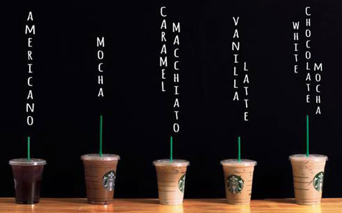Starbucks coffee. Picture: Twitter @Starbucks.