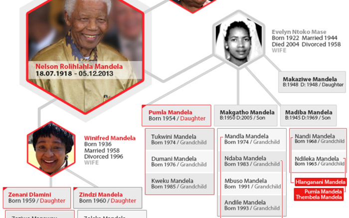 Download Nelson Mandela's Family Tree
