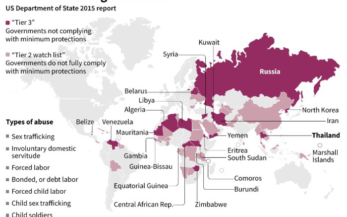 Global Levels Of Human Trafficking 6483