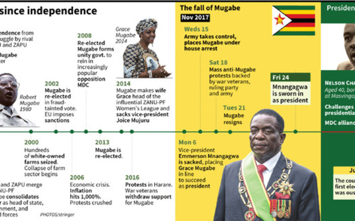 major-events-in-zimbabwe-s-independence