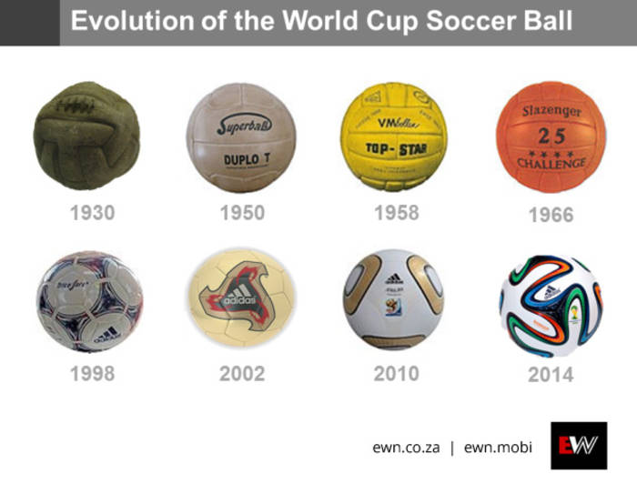 How Has The Sport Soccer Changed Over Time