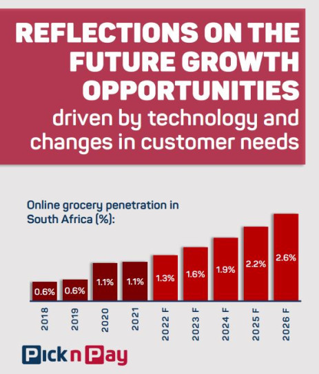 La carrera de entrega de comestibles se calienta, Pick n Pay se asocia con Takealot (Mr D)