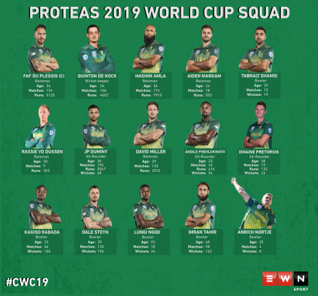 The Proteas squad that will be heading to England and Wales for the 2019 Cricket World Cup. 