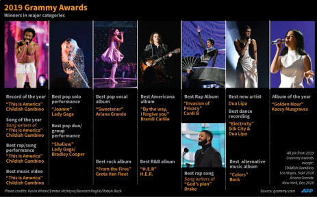 The winners in major categories at the 2019 Grammy Awards. Picture: AFP