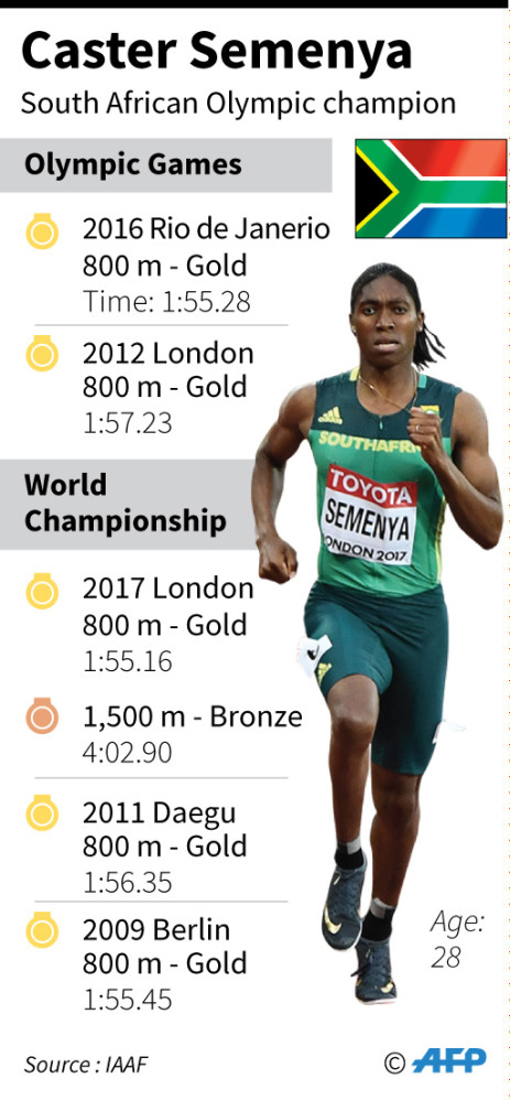 Graphic showing the Olympic and World Championship record of South African athlete Caster Semenya.
