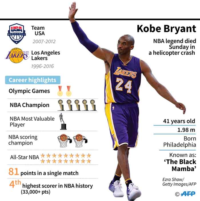 The career of NBA legend Kobe Bryant