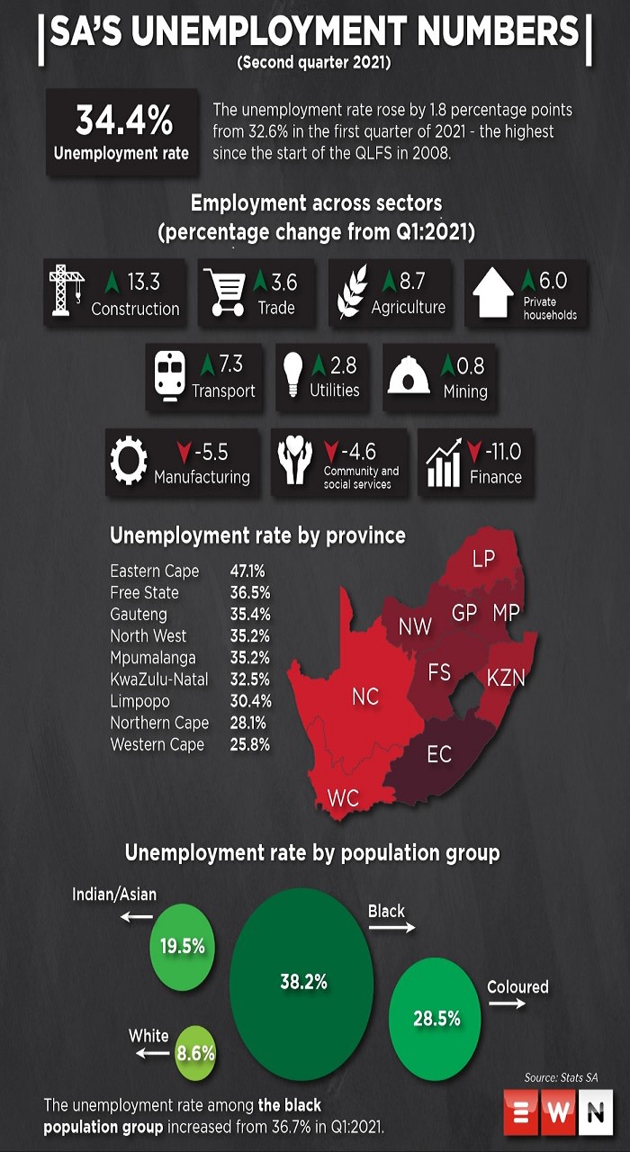 What Is The Unemployment Rate In The United States Today