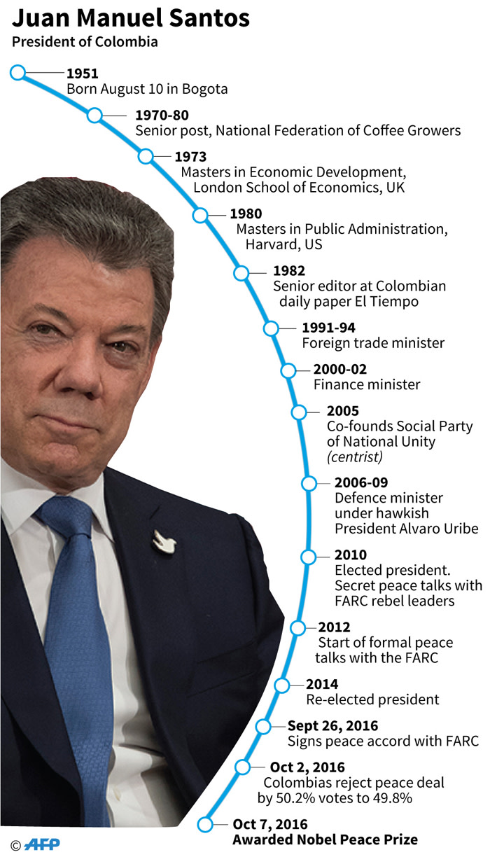 Profile of Colombian president, Juan Manuel Santos.