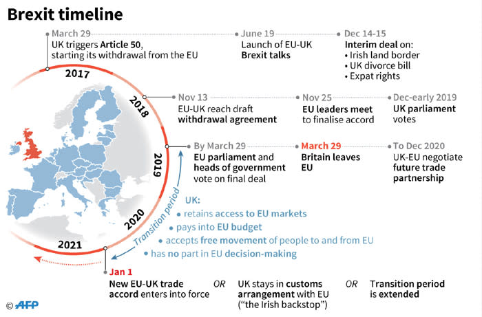 The Long Goodbye: Britain Gets Ready To Exit EU