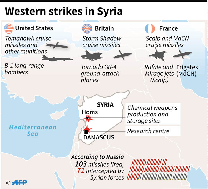 Details on the types of weapons reportedly used by Britain, France and the United States during strikes on 14 April against targets in Syria. Picture: AFP
