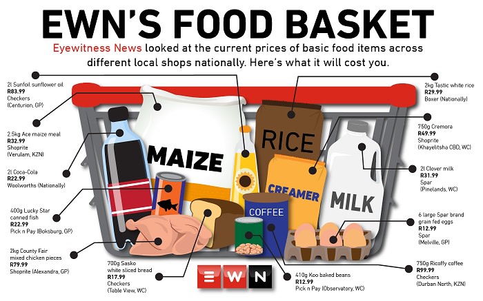 infographic: here's how much basic food items cost – ewn