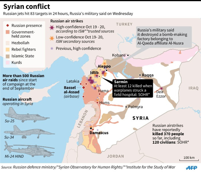 Graphic on the Syrian conflict.
