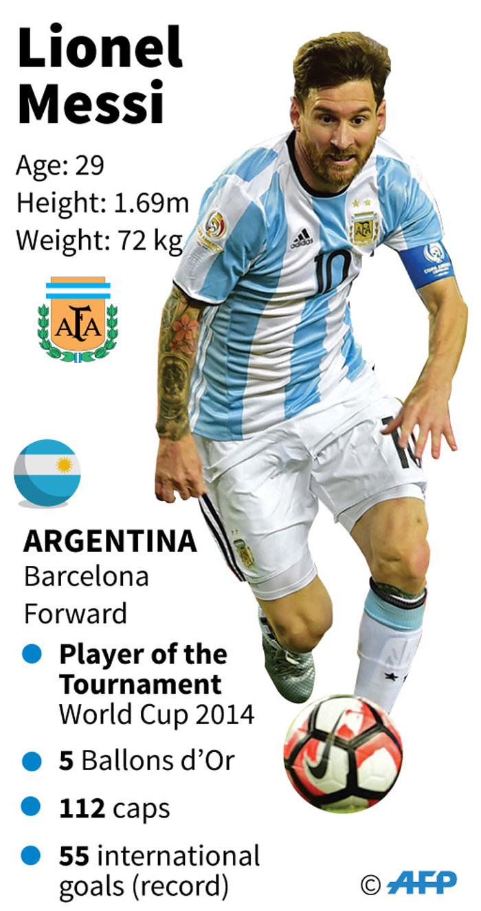 Profile of Argentine football star Lionel Messi, who has announced his retirement from international competition.