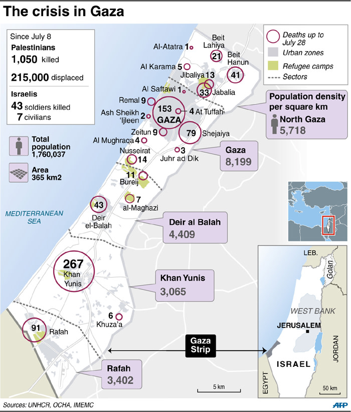 MIDEAST The death toll in Gaza