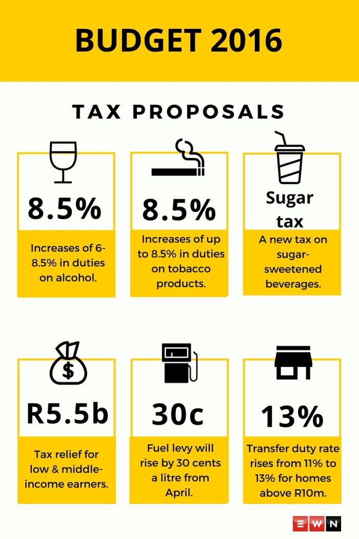 The Finance Department's tax proposals for the 2016/2017 financial year.
