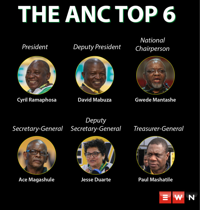 How will new ANC leader Ramaphosa deal with Zuma?