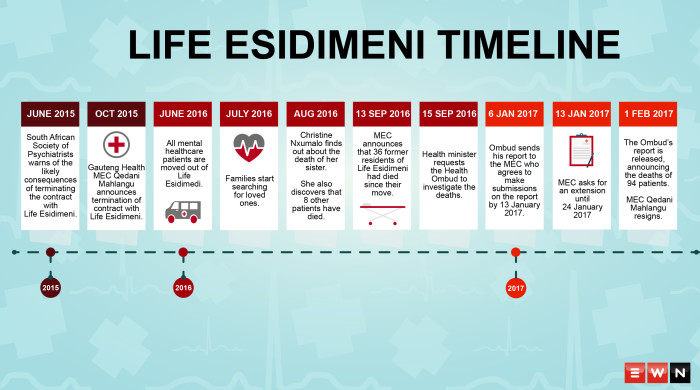 A look at the timeline of the events following the deaths of 94 psychiatric patients from the Life Esidimeni hospital.