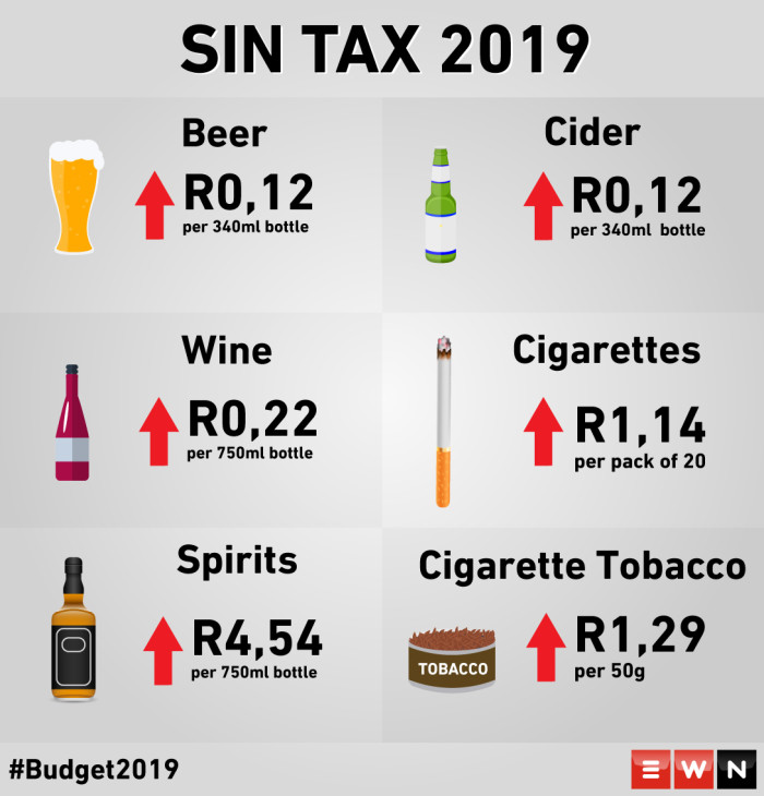 Gambling tax south africa 2020 results