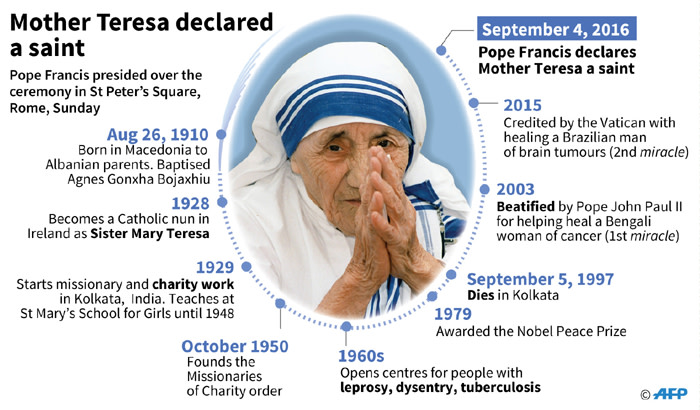 Short Summary Of Mother Teresa