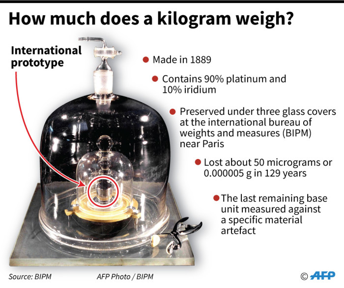 Kilo Shot Glass Measure