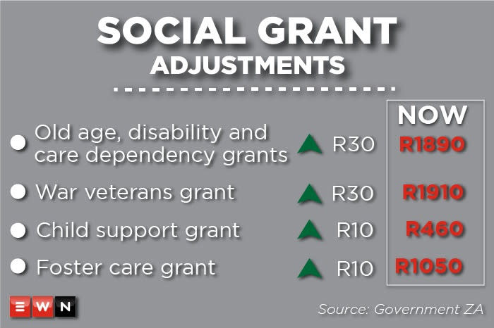 infographic: social grant hikes from 2022 budget speech – eyewitness news
