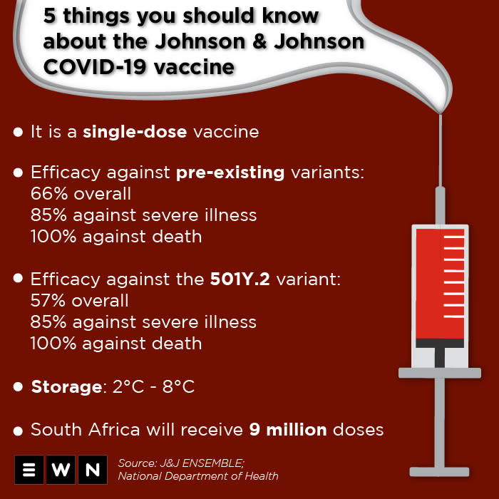 Infographic Here S What You Need To Know About The J J Covid Vaccine