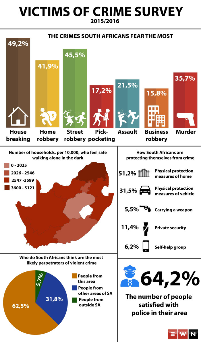 What Are South African Perceptions About Crime 