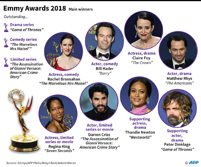 Key Emmy Winners 