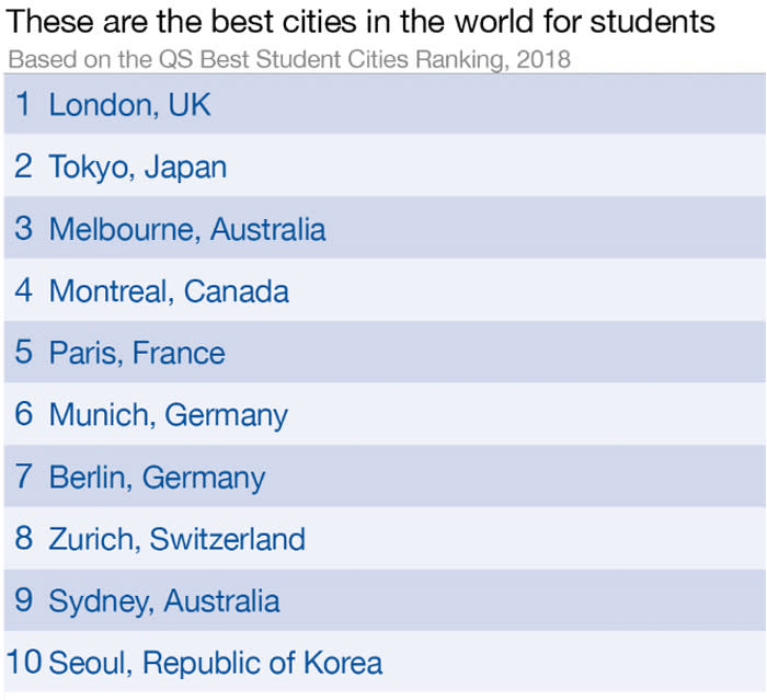 Universities in Tokyo - QS Best Student Cities Ranking