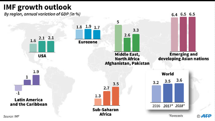 Inside The IMF's Economic Forecasts