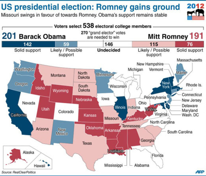With his hopes of a second term under threat, US President Barack Obama will seek to summon fresh energy Tuesday to thwart Mitt Romney's momentum in their crucial second debate. Republican Romney's assured performance in the first encounter two weeks ago in Denver, and Obama's own lifeless showing, dented the president's polling numbers, leaving the race effectively tied 21 days before the election.Graphic: Sapa.
