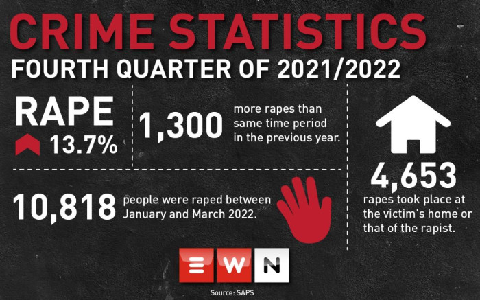 Q4 crime statistics.