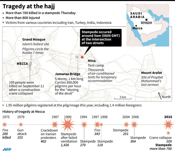Inside the Mecca hajj tragedy