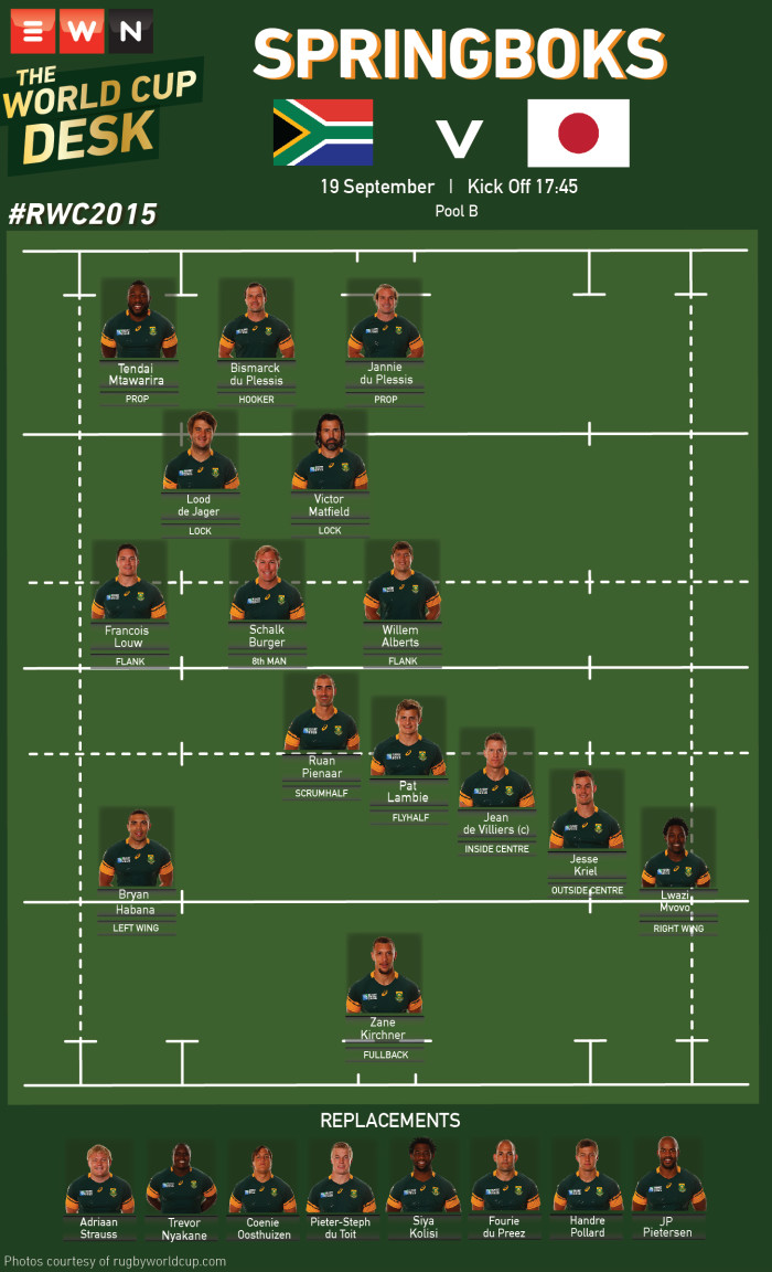 The Springbok squad to face Japan in their Rugby World Cup opener on Saturday.