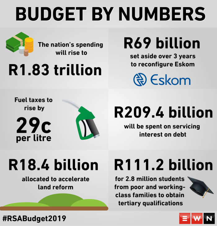 A look a the big numbers coming out of the 2019 Budget speech.