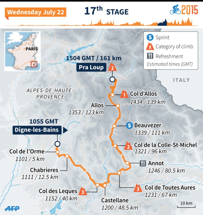 tour de france map stage 17