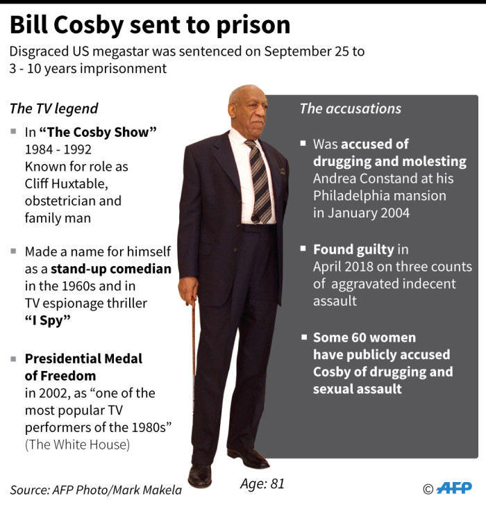 Bill Cosby Seeks New Sexual Assault Trial Reduced Prison Sentence 0033