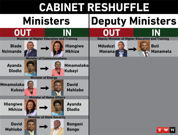 Cabinet reshuffle