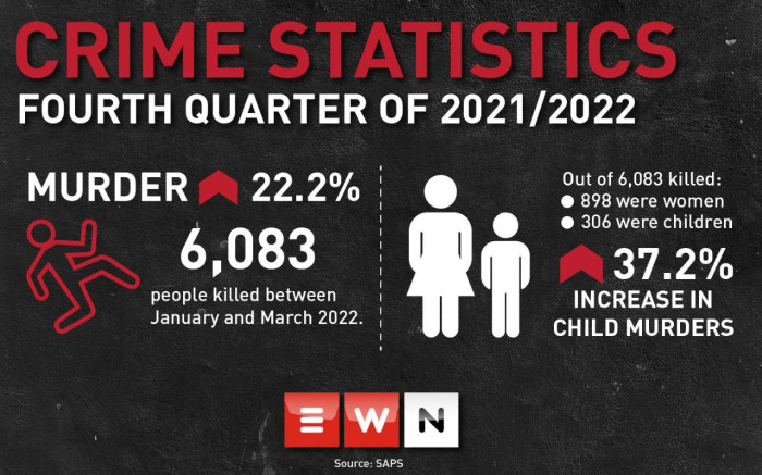 Q4 crime statistics.