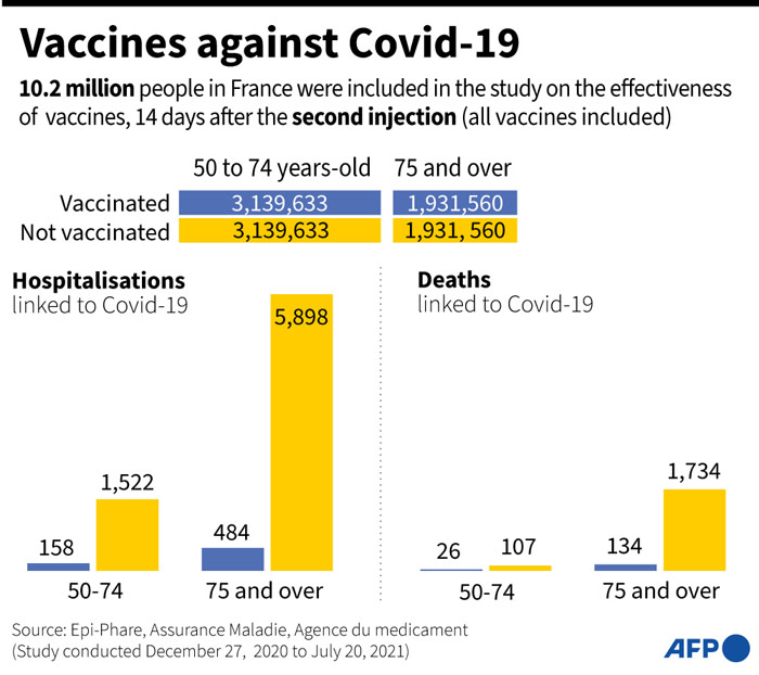Vaccinated vs unvaccinated deaths Rprptygfuznkxuvw7bhc