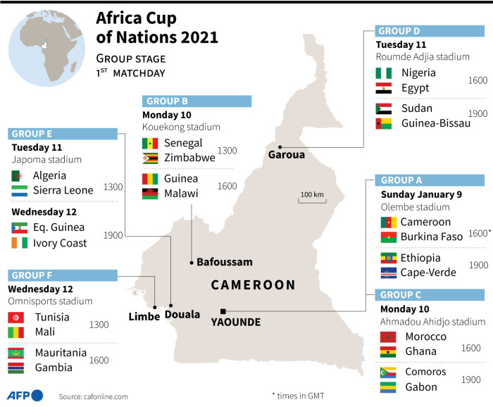 infographic: afcon 2021's first matchday fixtures in each group – eyewitness news