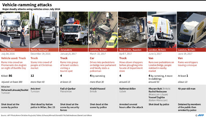 Graphic on recent deadly attacks using vehicles. A van ploughed into a crowd of Muslims near a London mosque early on Monday.