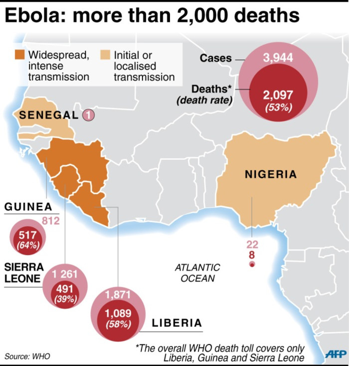 The West Africa Ebola Epidemic