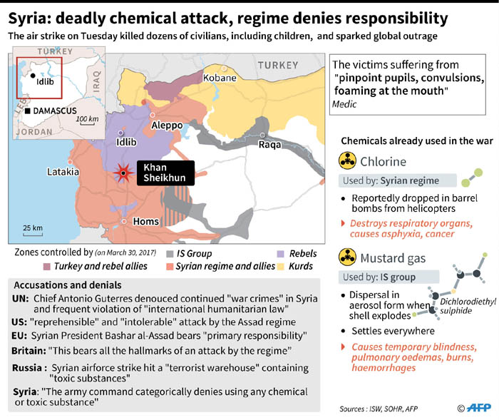 Map locating chemical attack in Syria, for which the regime is denying responsibility, and details about the chemical weapons already used in the conflict.