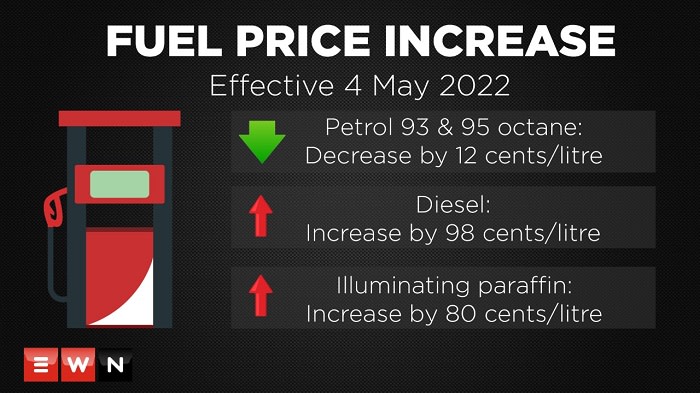 infographic: may fuel price changes – ewn